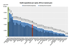 THE GLOBAL DEATH RATES AND THE 9 TRILLION USD HEALTHCARE SPENDING